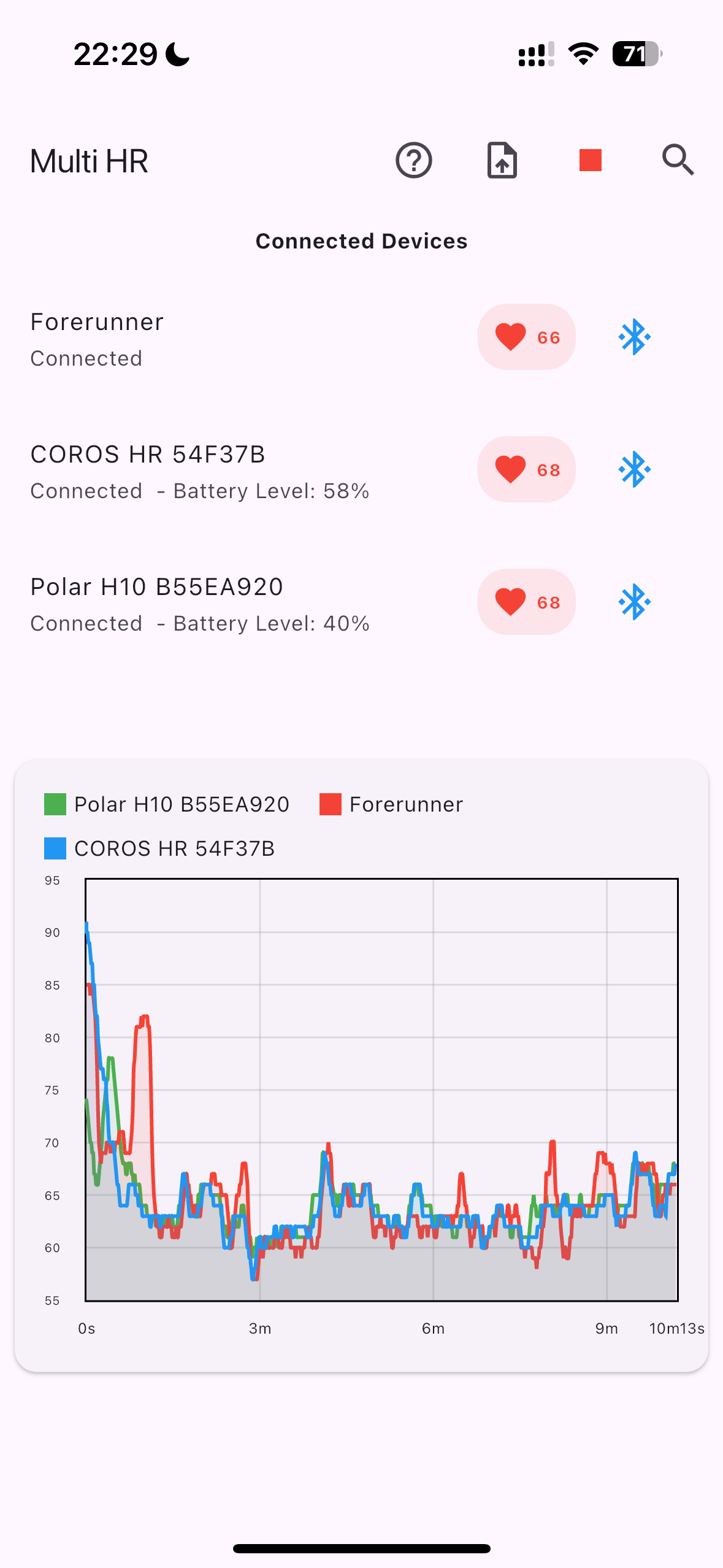 MultiHR app screenshot showing multiple connected devices and live curves